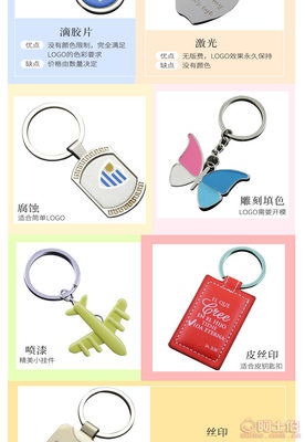 涵爍創意禮品贈品定制 金屬皮質鑰匙扣，品質與設計的完美結合